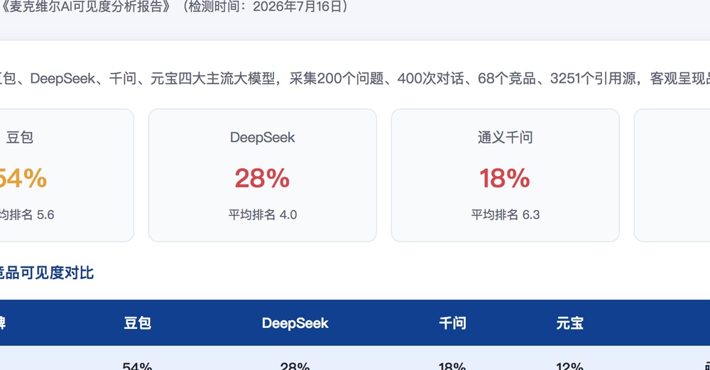 景德镇独立站SEO优化